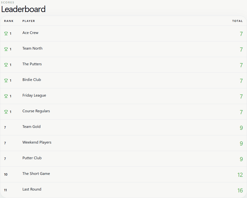 Golpho live leaderboard interface using demo player names and scores